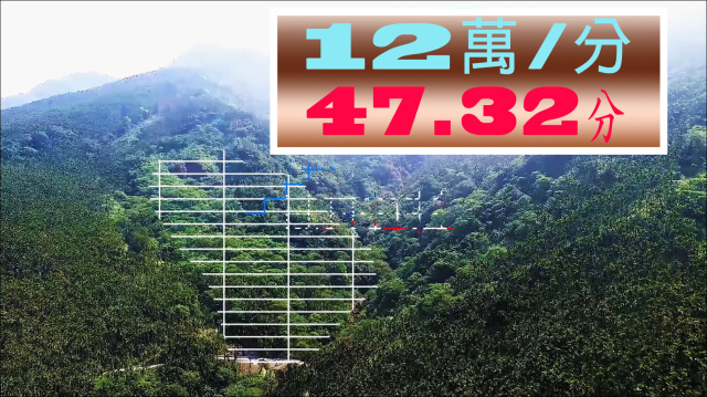 空拍環景..嘉義縣中埔鄉露營區附近林地 【每分地12.6萬】**出售林地-1149**